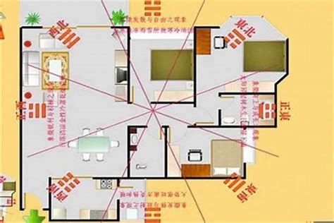 方位 風水|房屋方向風水指南：探索8大黃金方位朝向優缺點，找出適合您的。